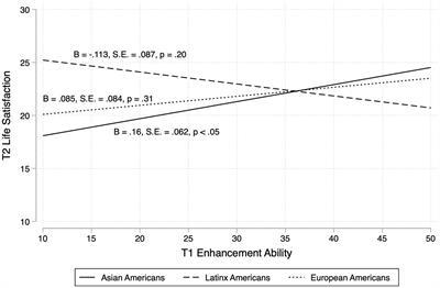 Cultural differences in the relations between expressive flexibility and life satisfaction over time